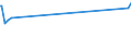 KN 55051010 /Exporte /Einheit = Preise (Euro/Tonne) /Partnerland: Weissrussland /Meldeland: Europäische Union /55051010:Abfälle von Nylon- Oder Anderen Polyamid-spinnfasern `einschl. Kämmlinge, Garnabfälle und Reißspinnstoff`