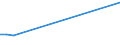 KN 55051010 /Exporte /Einheit = Preise (Euro/Tonne) /Partnerland: Kirgistan /Meldeland: Europäische Union /55051010:Abfälle von Nylon- Oder Anderen Polyamid-spinnfasern `einschl. Kämmlinge, Garnabfälle und Reißspinnstoff`