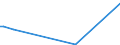 CN 55051010 /Exports /Unit = Prices (Euro/ton) /Partner: Bosnia-herz. /Reporter: Eur27_2020 /55051010:Waste of Staple Fibres of Nylon or Other Polyamides, Incl. Noils, Yarn Waste and Garnetted Stock