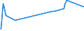 KN 55051010 /Exporte /Einheit = Preise (Euro/Tonne) /Partnerland: Algerien /Meldeland: Europäische Union /55051010:Abfälle von Nylon- Oder Anderen Polyamid-spinnfasern `einschl. Kämmlinge, Garnabfälle und Reißspinnstoff`