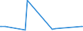 KN 55051010 /Exporte /Einheit = Preise (Euro/Tonne) /Partnerland: Aegypten /Meldeland: Europäische Union /55051010:Abfälle von Nylon- Oder Anderen Polyamid-spinnfasern `einschl. Kämmlinge, Garnabfälle und Reißspinnstoff`