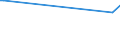 KN 55051010 /Exporte /Einheit = Preise (Euro/Tonne) /Partnerland: Ghana /Meldeland: Europäische Union /55051010:Abfälle von Nylon- Oder Anderen Polyamid-spinnfasern `einschl. Kämmlinge, Garnabfälle und Reißspinnstoff`