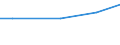 KN 55051010 /Exporte /Einheit = Preise (Euro/Tonne) /Partnerland: Aethiopien /Meldeland: Eur27 /55051010:Abfälle von Nylon- Oder Anderen Polyamid-spinnfasern `einschl. Kämmlinge, Garnabfälle und Reißspinnstoff`