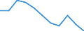 CN 55051030 /Exports /Unit = Prices (Euro/ton) /Partner: Belgium/Luxembourg /Reporter: Eur27 /55051030:Waste of Staple Fibres of Polyesters, Incl. Noils, Yarn Waste and Garnetted Stock