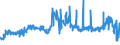 CN 55051030 /Exports /Unit = Prices (Euro/ton) /Partner: Ireland /Reporter: Eur27_2020 /55051030:Waste of Staple Fibres of Polyesters, Incl. Noils, Yarn Waste and Garnetted Stock