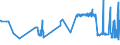 CN 55051030 /Exports /Unit = Prices (Euro/ton) /Partner: Denmark /Reporter: Eur27_2020 /55051030:Waste of Staple Fibres of Polyesters, Incl. Noils, Yarn Waste and Garnetted Stock