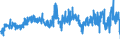 CN 55051030 /Exports /Unit = Prices (Euro/ton) /Partner: Spain /Reporter: Eur27_2020 /55051030:Waste of Staple Fibres of Polyesters, Incl. Noils, Yarn Waste and Garnetted Stock