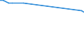 CN 55051030 /Exports /Unit = Prices (Euro/ton) /Partner: United Kingdom(Northern Ireland) /Reporter: Eur27_2020 /55051030:Waste of Staple Fibres of Polyesters, Incl. Noils, Yarn Waste and Garnetted Stock