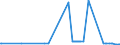 CN 55051030 /Exports /Unit = Prices (Euro/ton) /Partner: Luxembourg /Reporter: Eur27_2020 /55051030:Waste of Staple Fibres of Polyesters, Incl. Noils, Yarn Waste and Garnetted Stock