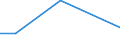 CN 55051030 /Exports /Unit = Prices (Euro/ton) /Partner: Canary /Reporter: Eur27_2020 /55051030:Waste of Staple Fibres of Polyesters, Incl. Noils, Yarn Waste and Garnetted Stock