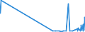 CN 55051030 /Exports /Unit = Prices (Euro/ton) /Partner: Norway /Reporter: Eur27_2020 /55051030:Waste of Staple Fibres of Polyesters, Incl. Noils, Yarn Waste and Garnetted Stock