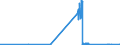 CN 55051030 /Exports /Unit = Prices (Euro/ton) /Partner: Malta /Reporter: Eur27_2020 /55051030:Waste of Staple Fibres of Polyesters, Incl. Noils, Yarn Waste and Garnetted Stock