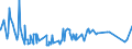 CN 55051030 /Exports /Unit = Prices (Euro/ton) /Partner: Algeria /Reporter: Eur27_2020 /55051030:Waste of Staple Fibres of Polyesters, Incl. Noils, Yarn Waste and Garnetted Stock