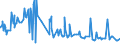 CN 55051030 /Exports /Unit = Prices (Euro/ton) /Partner: Egypt /Reporter: Eur27_2020 /55051030:Waste of Staple Fibres of Polyesters, Incl. Noils, Yarn Waste and Garnetted Stock