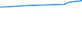 CN 55051030 /Exports /Unit = Prices (Euro/ton) /Partner: Kenya /Reporter: Eur15 /55051030:Waste of Staple Fibres of Polyesters, Incl. Noils, Yarn Waste and Garnetted Stock