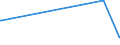 CN 55051030 /Exports /Unit = Prices (Euro/ton) /Partner: Guatemala /Reporter: Eur27_2020 /55051030:Waste of Staple Fibres of Polyesters, Incl. Noils, Yarn Waste and Garnetted Stock