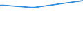 CN 55051030 /Exports /Unit = Prices (Euro/ton) /Partner: El Salvador /Reporter: Eur27_2020 /55051030:Waste of Staple Fibres of Polyesters, Incl. Noils, Yarn Waste and Garnetted Stock