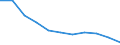 KN 55051050 /Exporte /Einheit = Preise (Euro/Tonne) /Partnerland: Belgien/Luxemburg /Meldeland: Eur27 /55051050:Abfälle von Polyacryl- Oder Modacryl-spinnfasern `einschl. Kämmlinge, Garnabfälle und Reißspinnstoff`