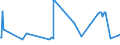 CN 55051050 /Exports /Unit = Prices (Euro/ton) /Partner: Egypt /Reporter: Eur27_2020 /55051050:Waste of Acrylic or Modacrylic Staple Fibres, Incl. Noils, Yarn Waste and Garnetted Stock