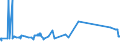 CN 55051070 /Exports /Unit = Prices (Euro/ton) /Partner: Greece /Reporter: Eur27_2020 /55051070:Waste of Polypropylene Staple Fibres, Incl. Noils, Yarn Waste and Garnetted Stock