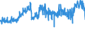 CN 55051070 /Exports /Unit = Prices (Euro/ton) /Partner: Belgium /Reporter: Eur27_2020 /55051070:Waste of Polypropylene Staple Fibres, Incl. Noils, Yarn Waste and Garnetted Stock