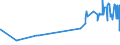 CN 55051070 /Exports /Unit = Prices (Euro/ton) /Partner: Sweden /Reporter: Eur27_2020 /55051070:Waste of Polypropylene Staple Fibres, Incl. Noils, Yarn Waste and Garnetted Stock