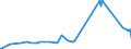 CN 55051070 /Exports /Unit = Prices (Euro/ton) /Partner: Finland /Reporter: Eur27_2020 /55051070:Waste of Polypropylene Staple Fibres, Incl. Noils, Yarn Waste and Garnetted Stock