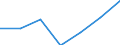 CN 55051070 /Exports /Unit = Prices (Euro/ton) /Partner: Switzerland /Reporter: Eur27 /55051070:Waste of Polypropylene Staple Fibres, Incl. Noils, Yarn Waste and Garnetted Stock