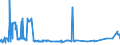 CN 55051070 /Exports /Unit = Prices (Euro/ton) /Partner: Austria /Reporter: Eur27_2020 /55051070:Waste of Polypropylene Staple Fibres, Incl. Noils, Yarn Waste and Garnetted Stock