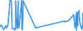 CN 55051070 /Exports /Unit = Prices (Euro/ton) /Partner: Turkey /Reporter: Eur27_2020 /55051070:Waste of Polypropylene Staple Fibres, Incl. Noils, Yarn Waste and Garnetted Stock