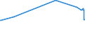 CN 55051070 /Exports /Unit = Prices (Euro/ton) /Partner: Estonia /Reporter: Eur27_2020 /55051070:Waste of Polypropylene Staple Fibres, Incl. Noils, Yarn Waste and Garnetted Stock