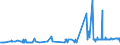 CN 55051070 /Exports /Unit = Prices (Euro/ton) /Partner: Hungary /Reporter: Eur27_2020 /55051070:Waste of Polypropylene Staple Fibres, Incl. Noils, Yarn Waste and Garnetted Stock