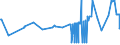 CN 55051070 /Exports /Unit = Prices (Euro/ton) /Partner: Romania /Reporter: Eur27_2020 /55051070:Waste of Polypropylene Staple Fibres, Incl. Noils, Yarn Waste and Garnetted Stock