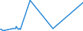 CN 55051070 /Exports /Unit = Prices (Euro/ton) /Partner: India /Reporter: Eur27_2020 /55051070:Waste of Polypropylene Staple Fibres, Incl. Noils, Yarn Waste and Garnetted Stock