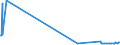 CN 55051070 /Exports /Unit = Prices (Euro/ton) /Partner: Indonesia /Reporter: Eur27_2020 /55051070:Waste of Polypropylene Staple Fibres, Incl. Noils, Yarn Waste and Garnetted Stock