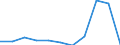 KN 55051090 /Exporte /Einheit = Preise (Euro/Tonne) /Partnerland: Belgien/Luxemburg /Meldeland: Eur27 /55051090:Abfälle von Synthetischen Spinnfasern `einschl. Kämmlinge, Garnabfälle und Reißspinnstoff` (Ausg. von Polypropylen-, Polyacryl-, Modacryl-, Polyester-, Nylon- Oder Anderen Polyamid-spinnfasern)