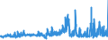 CN 55051090 /Exports /Unit = Prices (Euro/ton) /Partner: Germany /Reporter: Eur27_2020 /55051090:Waste of Synthetic Staple Fibres, Incl. Noils, Yarn Waste and Garnetted Stock (Excl. That of Polypropylene, Acrylic, Modacrlyic, Polyester, Nylon and Other Polyamide Staple Fibres)