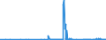 KN 55051090 /Exporte /Einheit = Preise (Euro/Tonne) /Partnerland: Griechenland /Meldeland: Eur27_2020 /55051090:Abfälle von Synthetischen Spinnfasern `einschl. Kämmlinge, Garnabfälle und Reißspinnstoff` (Ausg. von Polypropylen-, Polyacryl-, Modacryl-, Polyester-, Nylon- Oder Anderen Polyamid-spinnfasern)