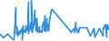 CN 55051090 /Exports /Unit = Prices (Euro/ton) /Partner: Sweden /Reporter: Eur27_2020 /55051090:Waste of Synthetic Staple Fibres, Incl. Noils, Yarn Waste and Garnetted Stock (Excl. That of Polypropylene, Acrylic, Modacrlyic, Polyester, Nylon and Other Polyamide Staple Fibres)