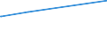 KN 55051090 /Exporte /Einheit = Preise (Euro/Tonne) /Partnerland: Ghana /Meldeland: Europäische Union /55051090:Abfälle von Synthetischen Spinnfasern `einschl. Kämmlinge, Garnabfälle und Reißspinnstoff` (Ausg. von Polypropylen-, Polyacryl-, Modacryl-, Polyester-, Nylon- Oder Anderen Polyamid-spinnfasern)