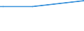 KN 55051090 /Exporte /Einheit = Preise (Euro/Tonne) /Partnerland: Burundi /Meldeland: Eur15 /55051090:Abfälle von Synthetischen Spinnfasern `einschl. Kämmlinge, Garnabfälle und Reißspinnstoff` (Ausg. von Polypropylen-, Polyacryl-, Modacryl-, Polyester-, Nylon- Oder Anderen Polyamid-spinnfasern)