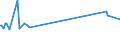 KN 55051090 /Exporte /Einheit = Preise (Euro/Tonne) /Partnerland: Aethiopien /Meldeland: Eur15 /55051090:Abfälle von Synthetischen Spinnfasern `einschl. Kämmlinge, Garnabfälle und Reißspinnstoff` (Ausg. von Polypropylen-, Polyacryl-, Modacryl-, Polyester-, Nylon- Oder Anderen Polyamid-spinnfasern)