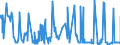 CN 55052000 /Exports /Unit = Prices (Euro/ton) /Partner: Romania /Reporter: Eur27_2020 /55052000:Waste of Artificial Staple Fibres, Incl. Noils, Yarn Waste and Garnetted Stock