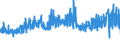 KN 5505 /Exporte /Einheit = Preise (Euro/Tonne) /Partnerland: Frankreich /Meldeland: Eur27_2020 /5505:Abfälle von Chemiefasern `einschl. Kämmlinge, Garnabfälle und Reißspinnstoff`