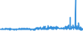 KN 5505 /Exporte /Einheit = Preise (Euro/Tonne) /Partnerland: Ver.koenigreich /Meldeland: Eur27_2020 /5505:Abfälle von Chemiefasern `einschl. Kämmlinge, Garnabfälle und Reißspinnstoff`