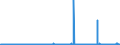 KN 5505 /Exporte /Einheit = Preise (Euro/Tonne) /Partnerland: Irland /Meldeland: Eur27_2020 /5505:Abfälle von Chemiefasern `einschl. Kämmlinge, Garnabfälle und Reißspinnstoff`