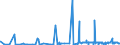 KN 5505 /Exporte /Einheit = Preise (Euro/Tonne) /Partnerland: Luxemburg /Meldeland: Eur27_2020 /5505:Abfälle von Chemiefasern `einschl. Kämmlinge, Garnabfälle und Reißspinnstoff`