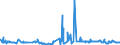 KN 5505 /Exporte /Einheit = Preise (Euro/Tonne) /Partnerland: Estland /Meldeland: Eur27_2020 /5505:Abfälle von Chemiefasern `einschl. Kämmlinge, Garnabfälle und Reißspinnstoff`