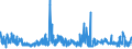 KN 5505 /Exporte /Einheit = Preise (Euro/Tonne) /Partnerland: Tschechien /Meldeland: Eur27_2020 /5505:Abfälle von Chemiefasern `einschl. Kämmlinge, Garnabfälle und Reißspinnstoff`