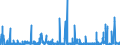 KN 5505 /Exporte /Einheit = Preise (Euro/Tonne) /Partnerland: Rumaenien /Meldeland: Eur27_2020 /5505:Abfälle von Chemiefasern `einschl. Kämmlinge, Garnabfälle und Reißspinnstoff`